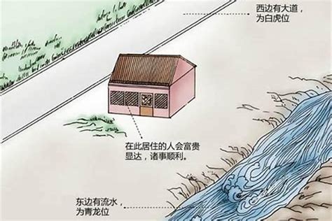 陽宅陰宅|风水：阴宅与阳宅风水区别有哪些？